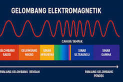 Bagaimana Gelombang Elektromagnetik Mempengaruhi Jaringan Komputer