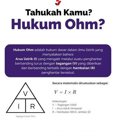 Dari Hukum Ohm hingga Logika Boolean: Jembatan Fisika ke Komputer