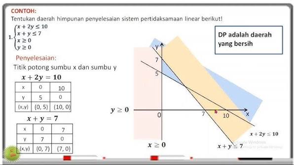 Mari Belajar Matematika: Sistem Pertidaksamaan Linear Dua Variabel, Memahami Daerah Penyelesaian Tanpa Pusing
