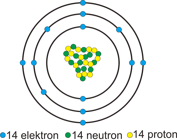 Dari Atom Silikon Menjadi Transistor: Bagaimana Manusia Mengatur Elektron untuk Membuat Komputer Berpikir?
